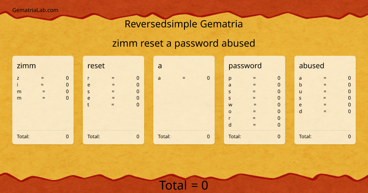 zimm reset a password abused in reversedsimple Gematria